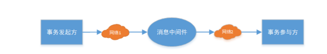 详解分布式事务 - 图14