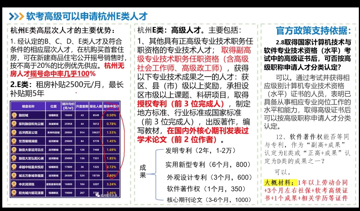 高级信息系统项目管理师考试 - 图1