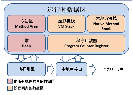 Sơ đồ vùng bộ nhớ JVM