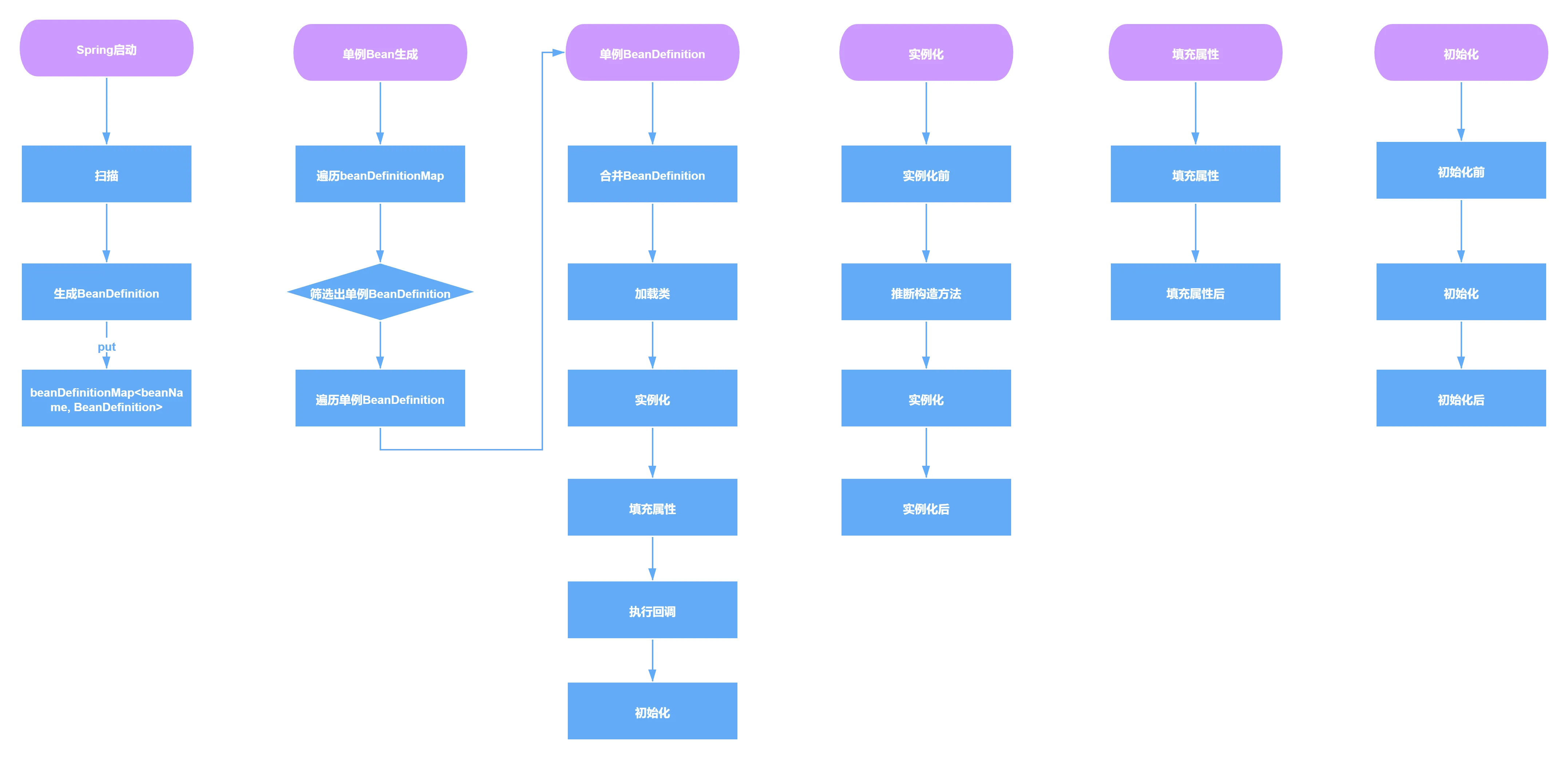 Bean的生命周期.png