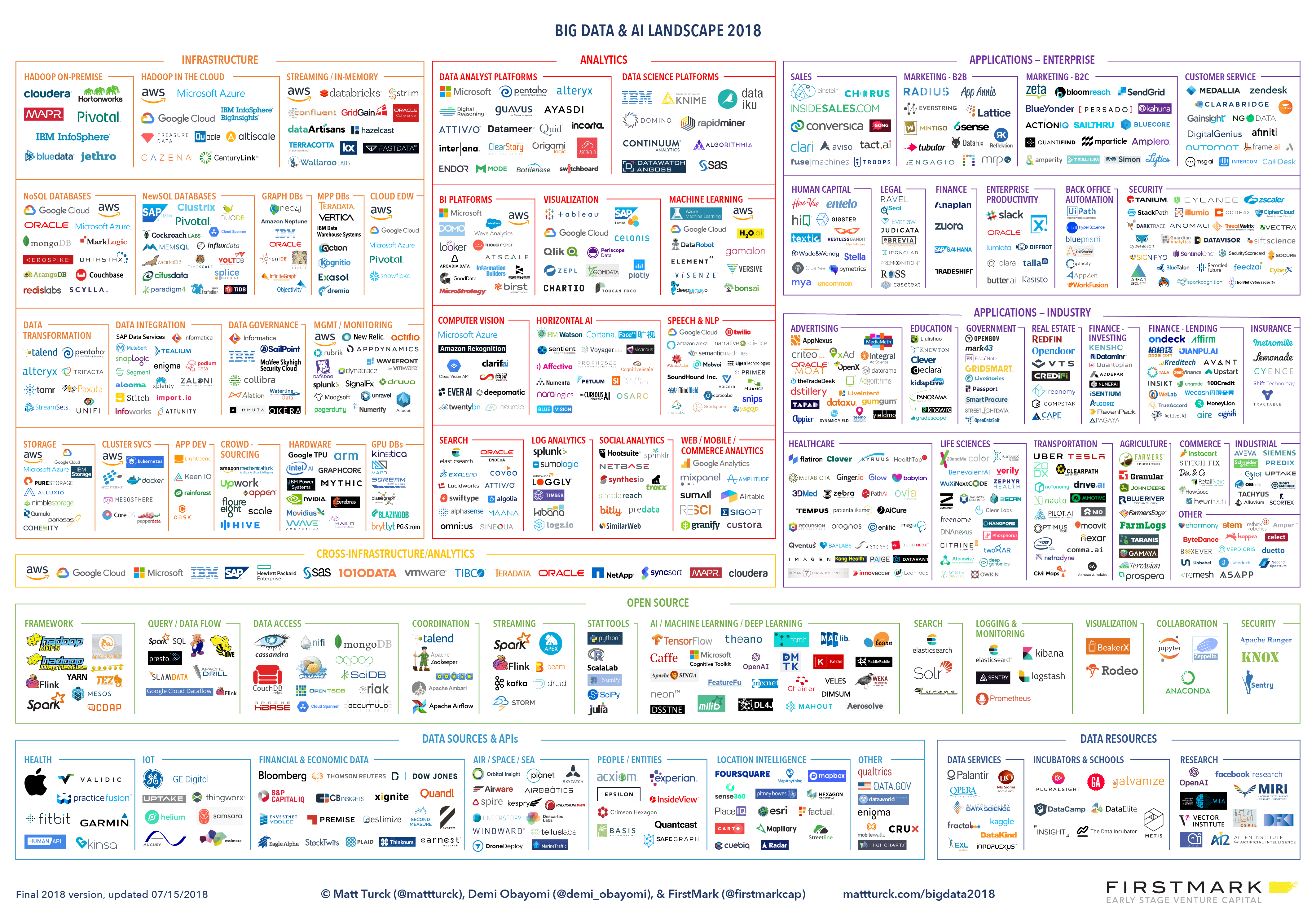 2018_Big Data and AI landscape 2018_.png