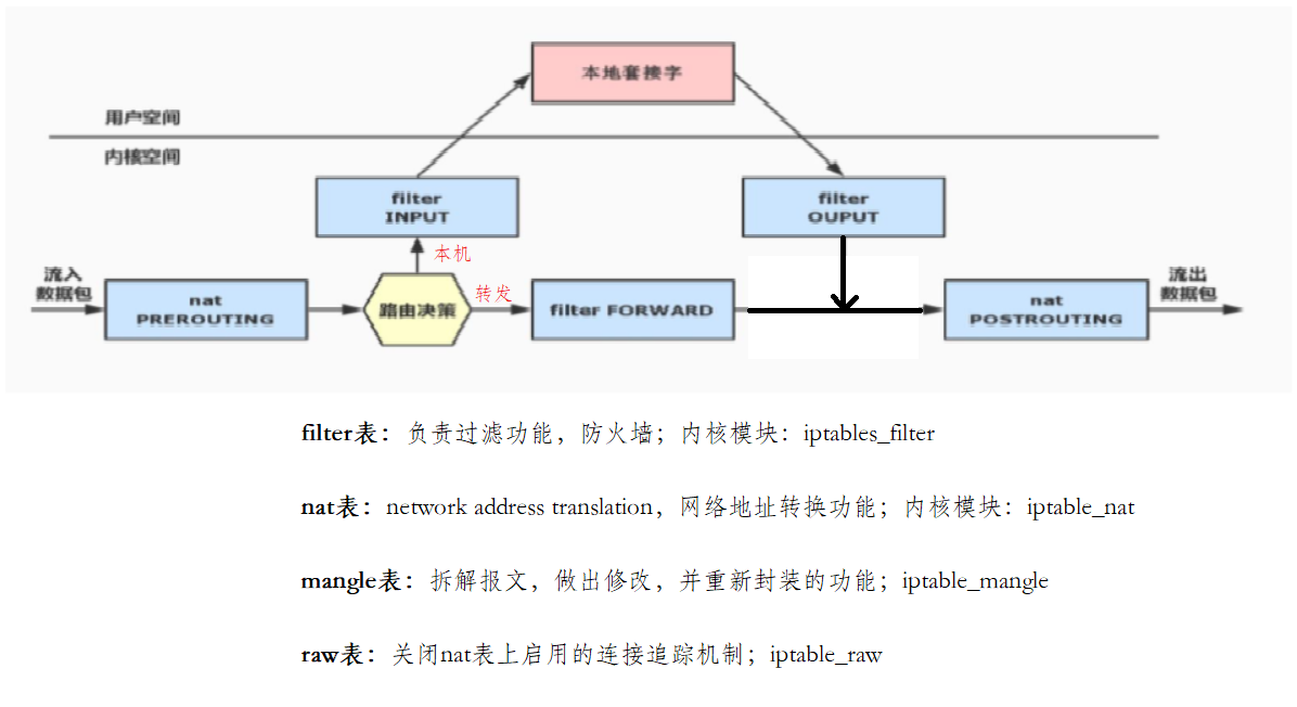 iptables.png