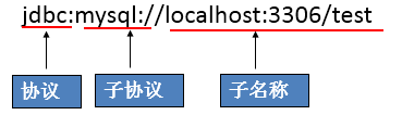JDBC的URL.png