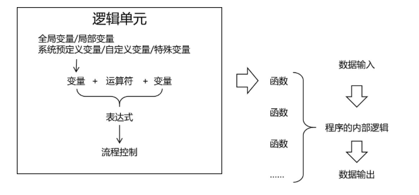 Shell 语法总述.png