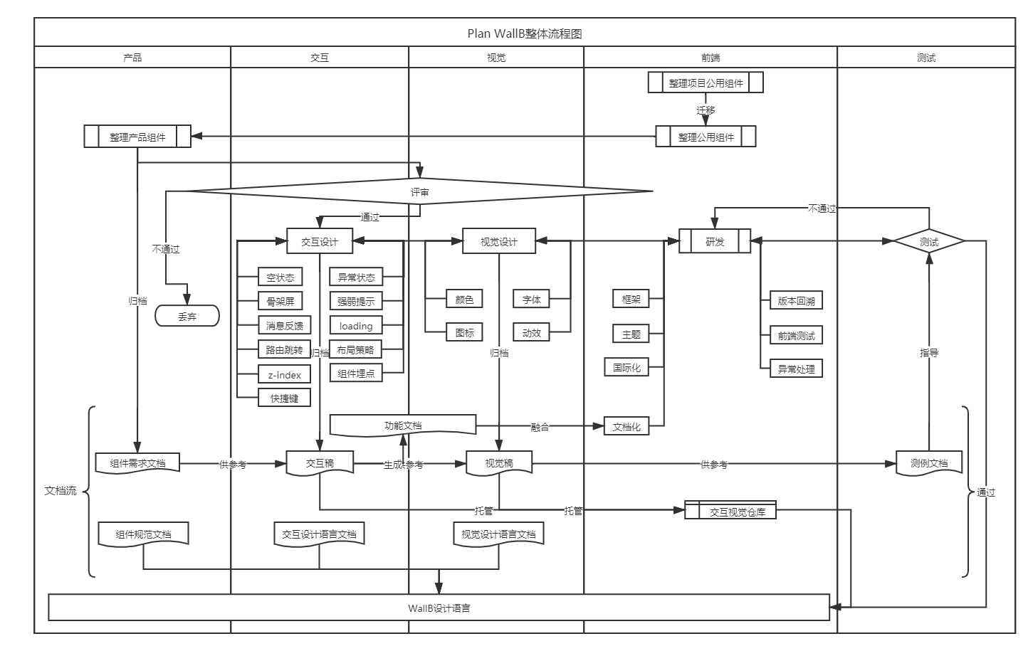 Plan WallB整体流程图.png