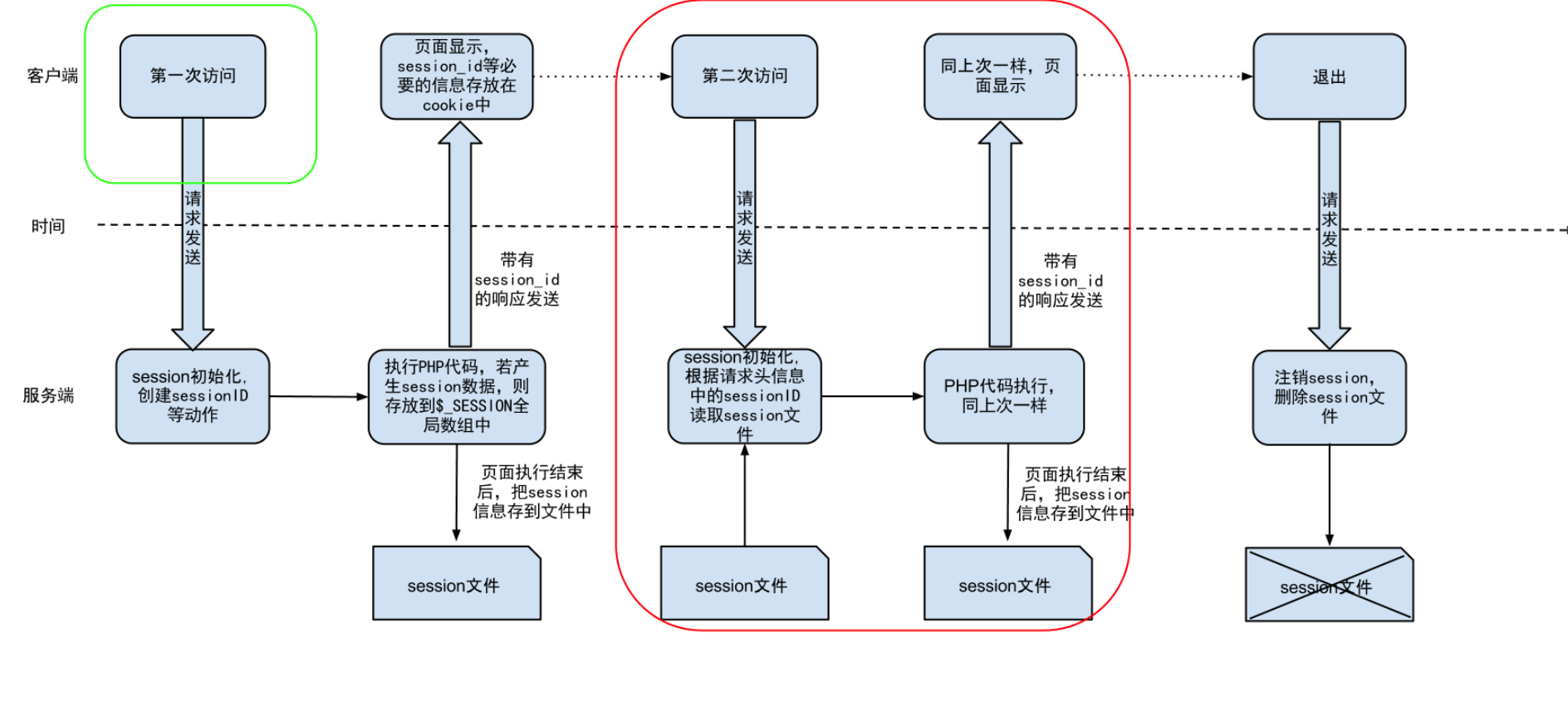 https://cdn.nlark.com/yuque/0/2021/png/576791/1620016535845-0a3ed1b5-c71a-48e8-bcd3-c314904ef581.png#height=431&id=LQP24&originHeight=862&originWidth=1888&originalType=binary&ratio=1&size=277678&status=done&style=none&width=944