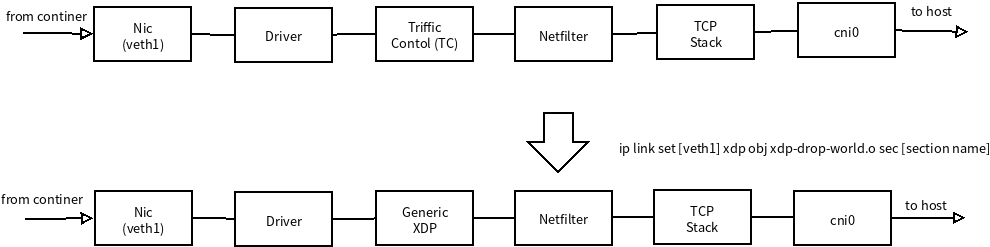 xdp-netwrok-flow.png