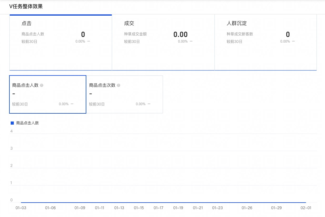 天猫平台内容运营:内容效果分析(全屏页视频、头图视频、微详情、图文、v任务、逛逛、订阅) - 第4张 | 我的宝贝 天猫平台内容运营:内容效果分析(全屏页视频、头图视频、微详情、图文、v任务、逛逛、订阅) - 第4张 | 我的宝贝