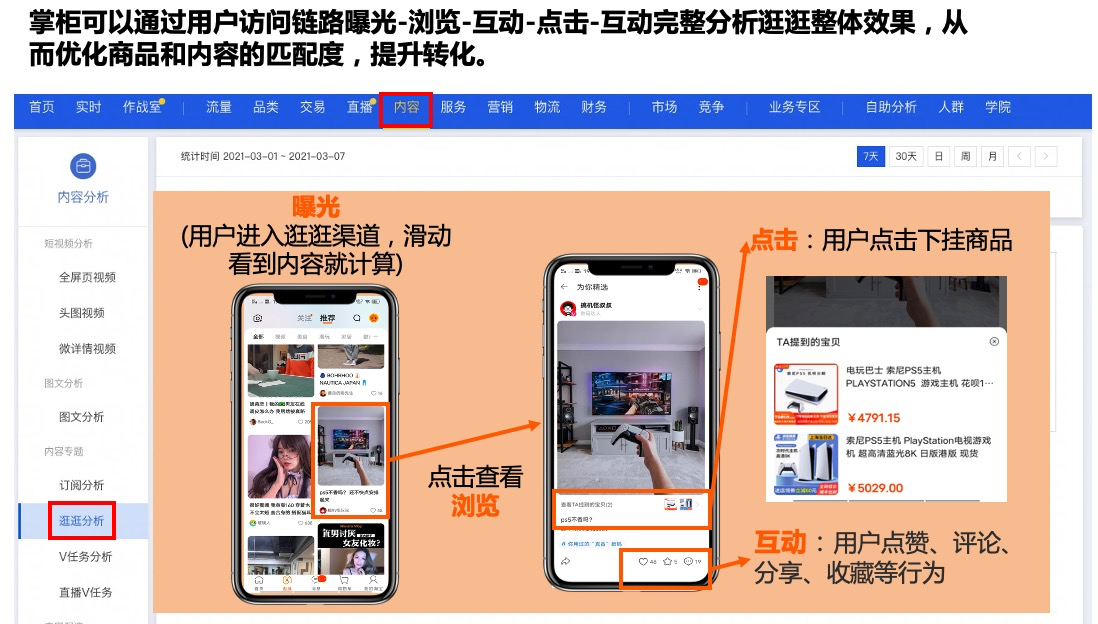 天猫平台内容运营:内容效果分析(全屏页视频、头图视频、微详情、图文、v任务、逛逛、订阅) - 第7张 | 我的宝贝 天猫平台内容运营:内容效果分析(全屏页视频、头图视频、微详情、图文、v任务、逛逛、订阅) - 第7张 | 我的宝贝