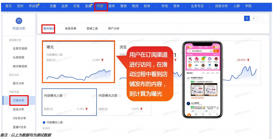 天猫平台内容运营:内容效果分析(全屏页视频、头图视频、微详情、图文、v任务、逛逛、订阅) - 第6张 | 我的宝贝 天猫平台内容运营:内容效果分析(全屏页视频、头图视频、微详情、图文、v任务、逛逛、订阅) - 第6张 | 我的宝贝