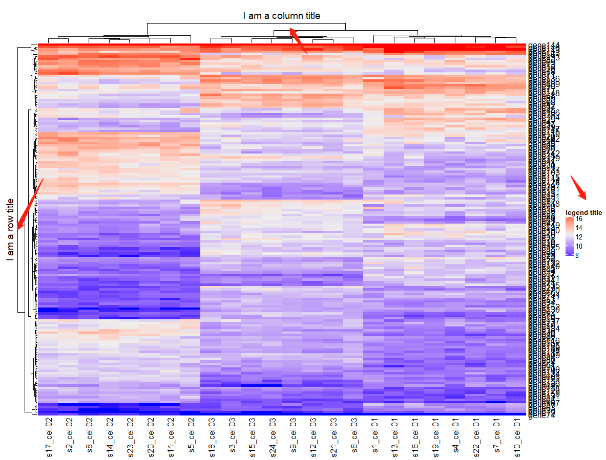 Complexheatmap i 