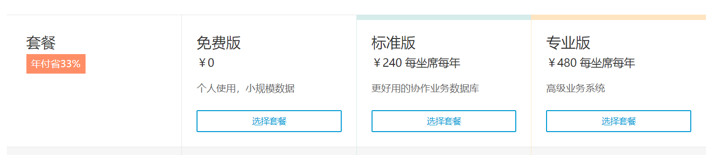 低代碼指南100問83飛書多維表格vika維格表黑帕雲簡道雲夥伴雲等團隊