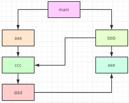 image.png https://cdn.nlark.com/yuque/0/2021/png/714353/1617086026329-cd5a6b56-a2b6-4b79-a73b-11078b18b4b1.png#crop=0&crop=0&crop=1&crop=1&height=191&id=LIQjX&margin=%5Bobject%20Object%5D&name=image.png&originHeight=338&originWidth=422&originalType=binary&ratio=1&rotation=0&showTitle=false&size=19560&status=done&style=none&title=&width=239