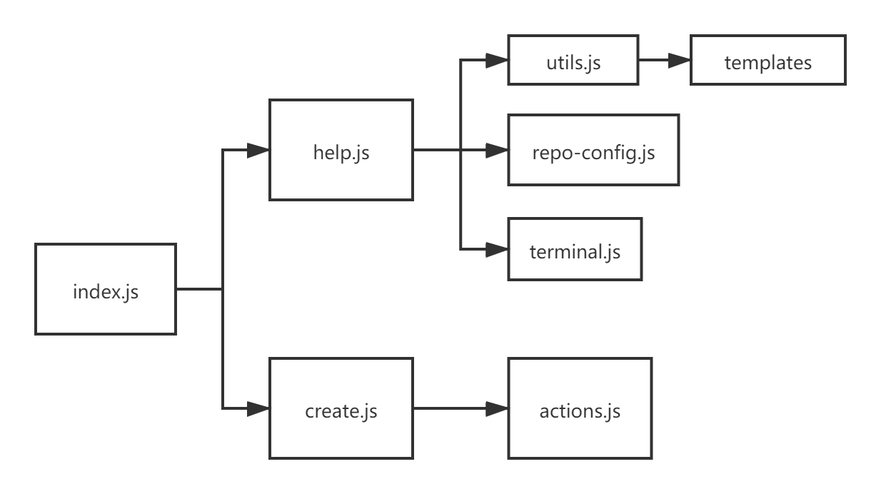 image.png https://cdn.nlark.com/yuque/0/2021/png/714353/1623233352351-75ce2984-7040-47cb-ba61-def1b37c9b95.png