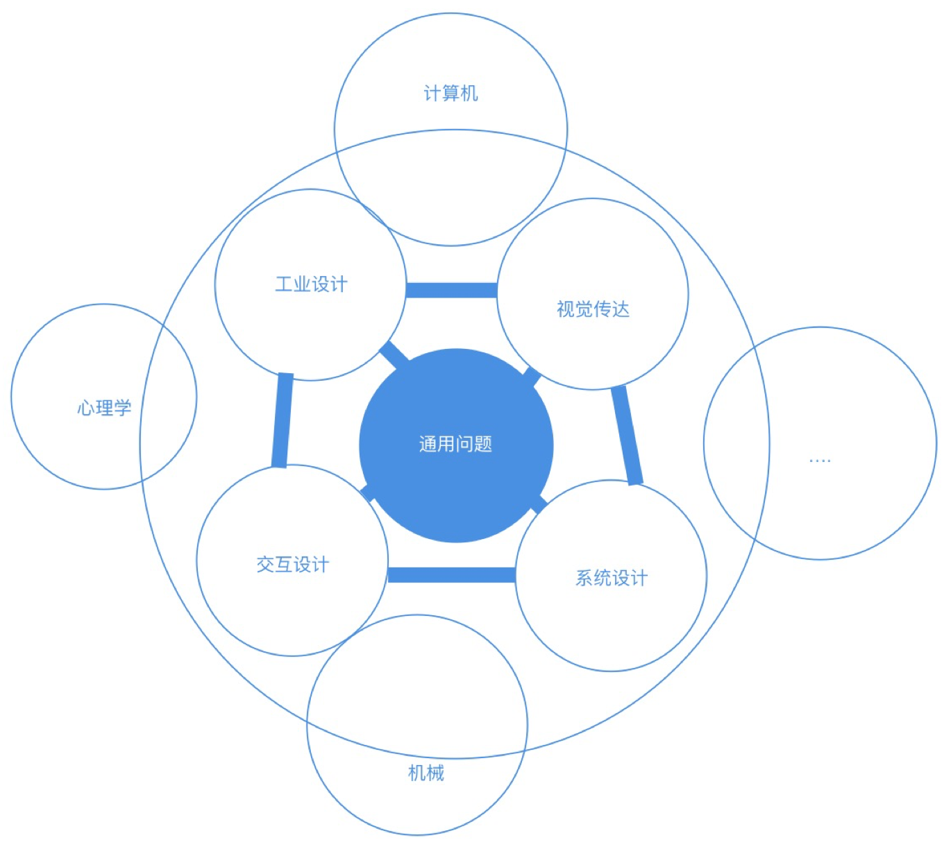 读后感（与别人的交流） - 图2