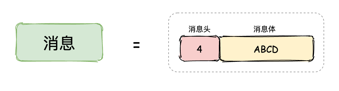 Socket粘包问题终极解决方案—Netty版（2W字）！