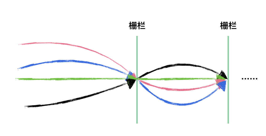 蔚来手撕代码题：三个线程循环打印ABC-小白菜博客