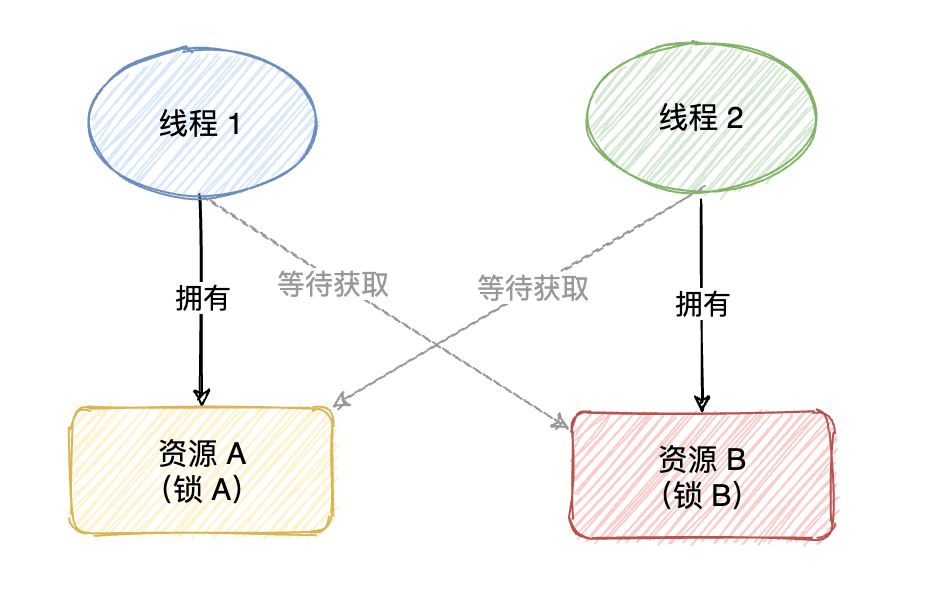 面试突击48：死锁的排查工具有哪些？