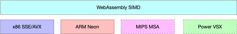 WebAssembly SIMD.png