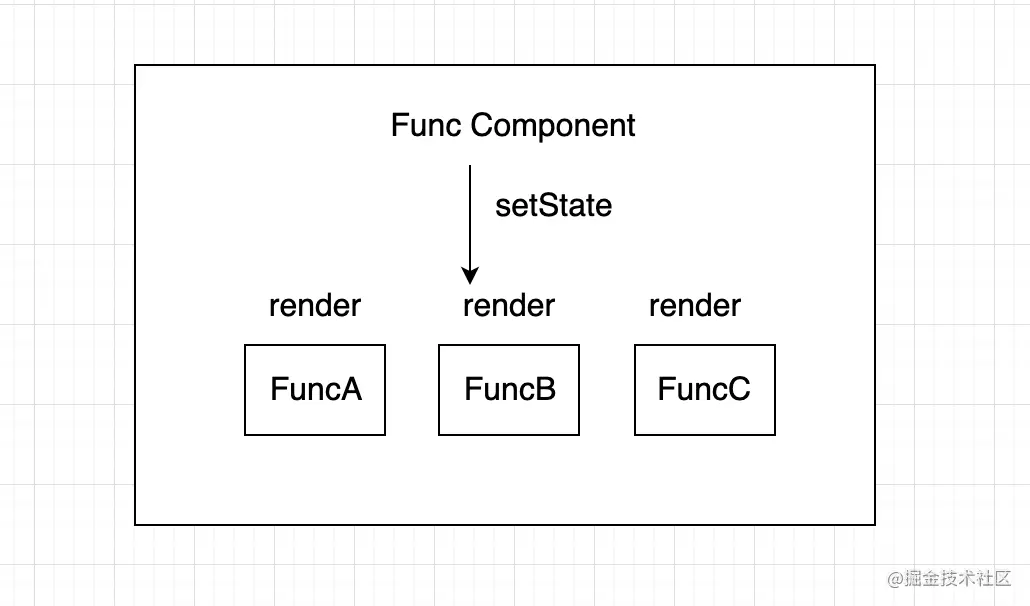 【React】Hooks 核心 API 使用注意事项