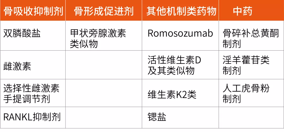 骨质疏松的药物选择，亦男女有别-鹰演医学-www.yingyanyixue.com