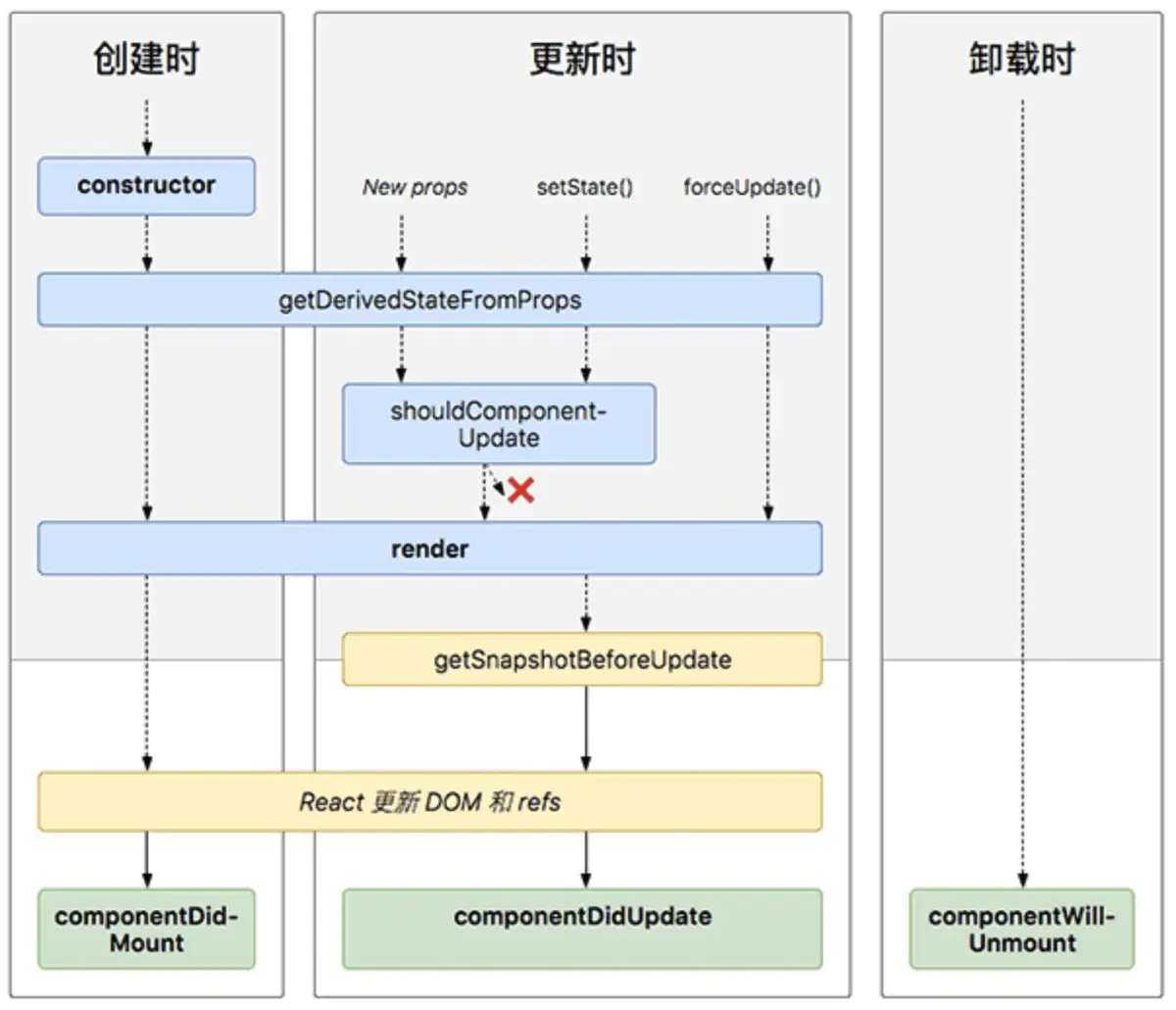 生命周期16.8.webp