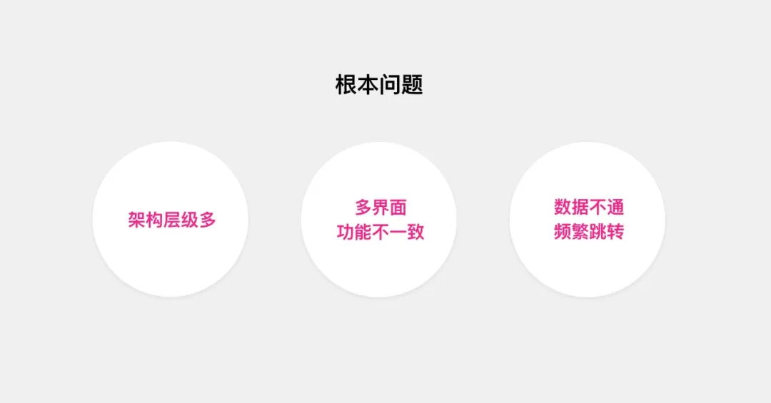 【产品升级】四步完成B端管理工具体验升级 - 图7