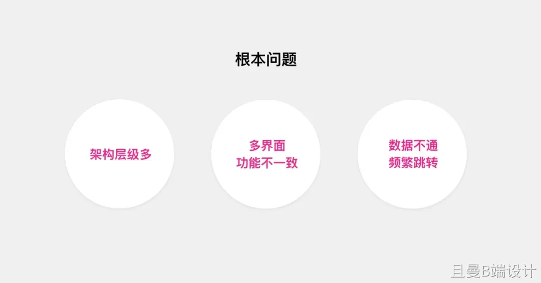 【产品升级】四步完成B端管理工具体验升级 - 图7