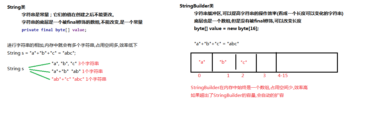 01_StringBuilder的原理.bmp
