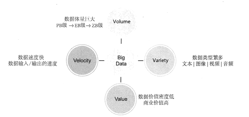 大数据是什么？1分钟了解大数据的概念！ - 图1