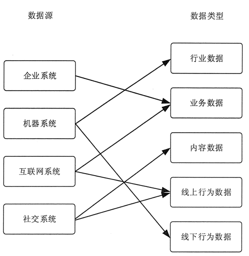 大数据采集技术概述 - 图1