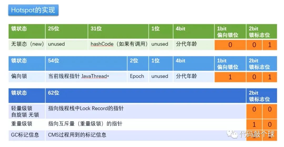 JAVA对象组成、对象头、Mark Word - 图2