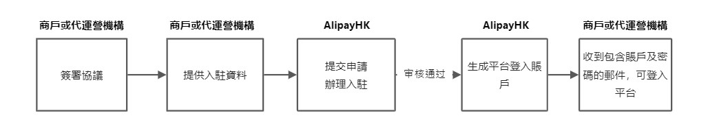 入驻流程.jpg 入驻流程.jpg