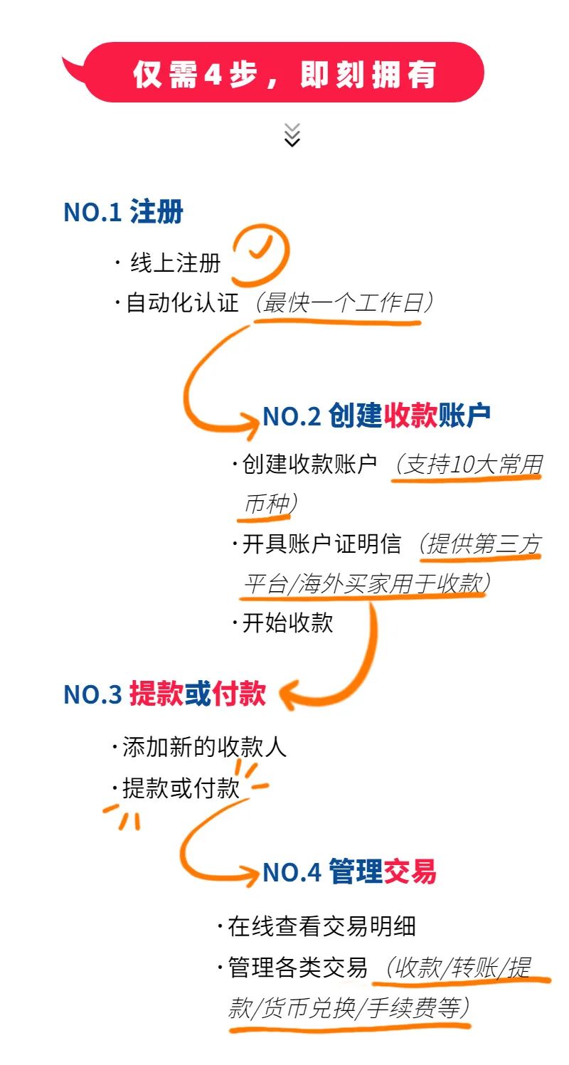 仅需4步,即刻拥有.jpg 仅需4步,即刻拥有.jpg