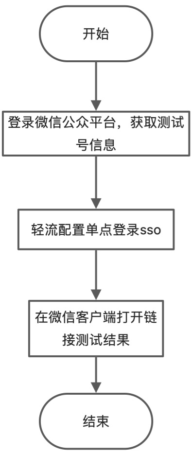 原文画板