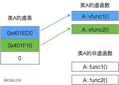 关于虚函数