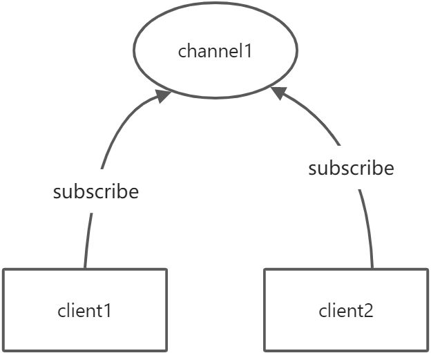 Redis - 图2