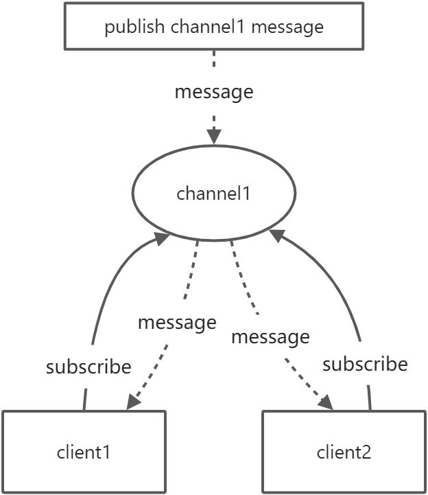 Redis - 图3