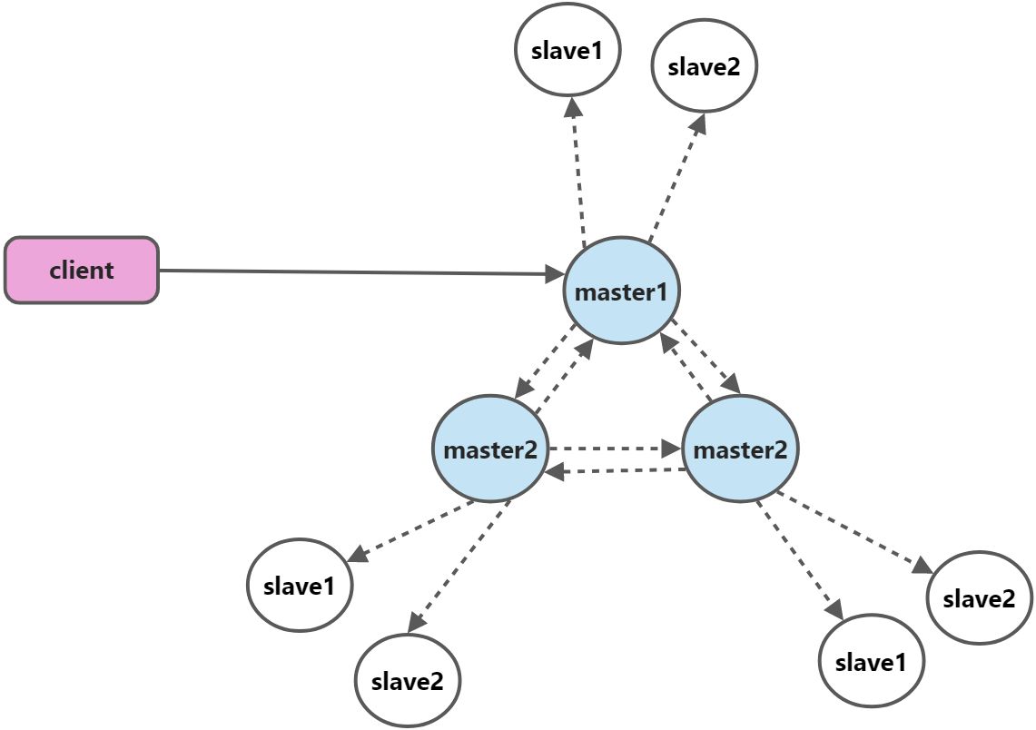 Redis - 图7