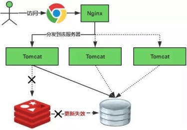缓存失效图.jpeg