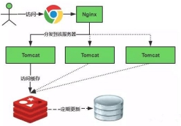 缓存结构图.jpeg