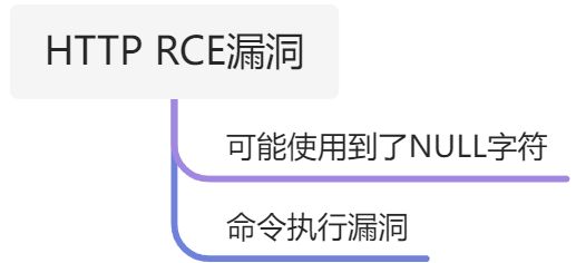 画板