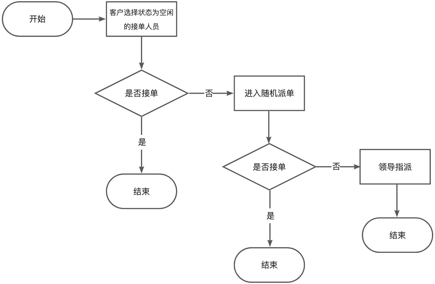 原文画板