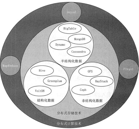 大数据开发涉及到的关键技术有哪些？ - 图1