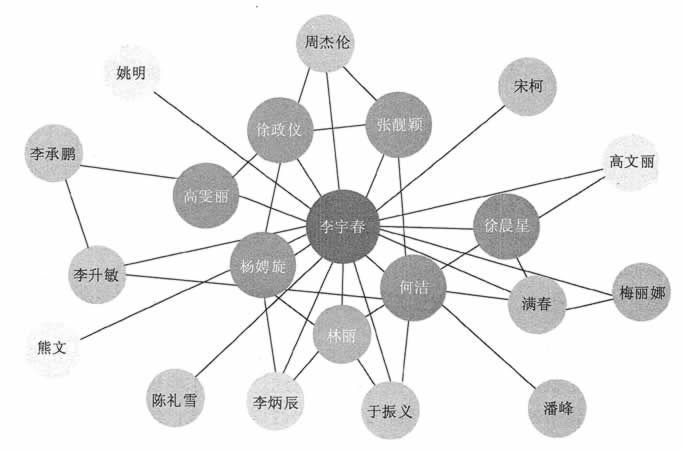 大数据开发涉及到的关键技术有哪些？ - 图2