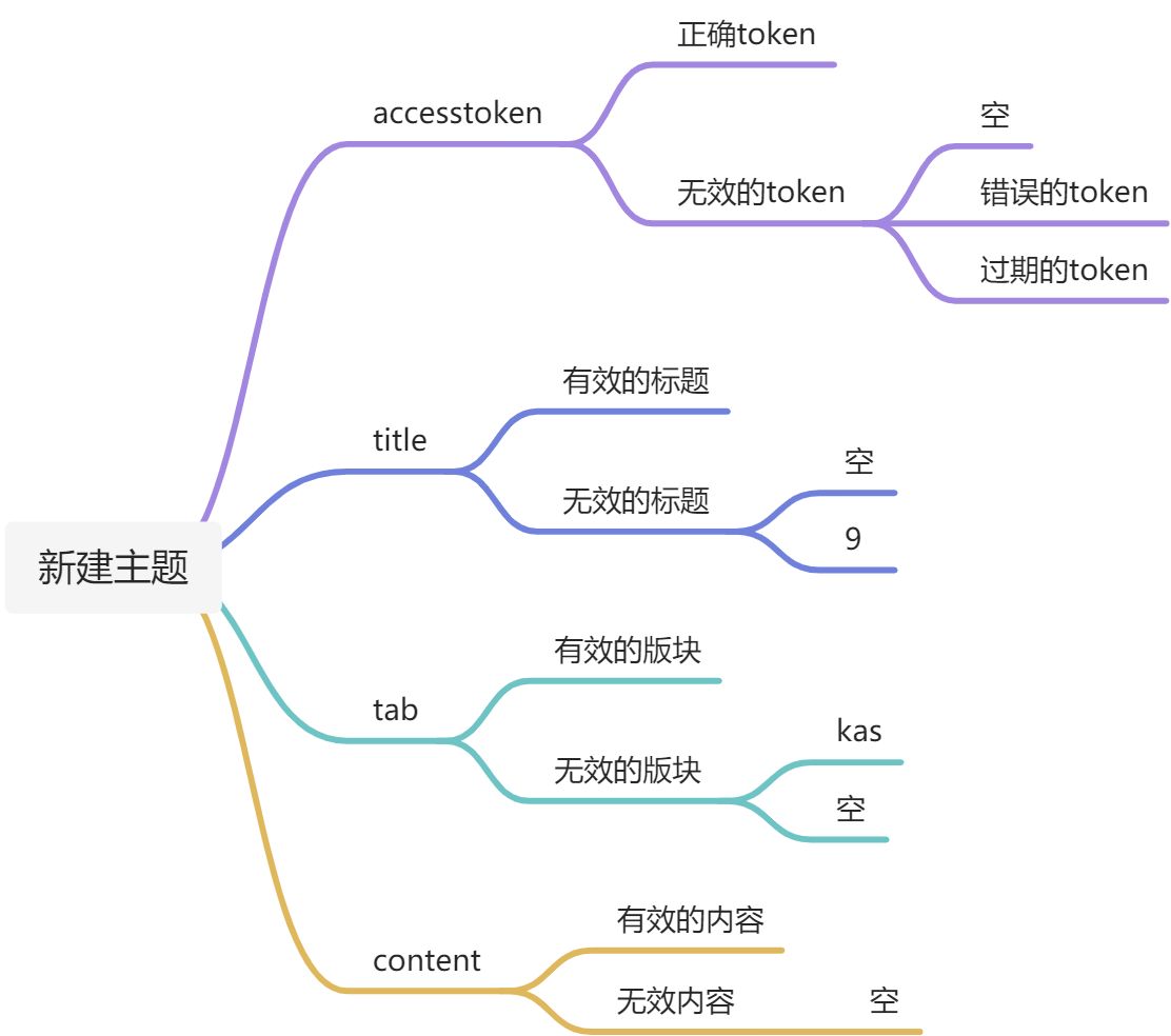 postman-基本使用 - 图13