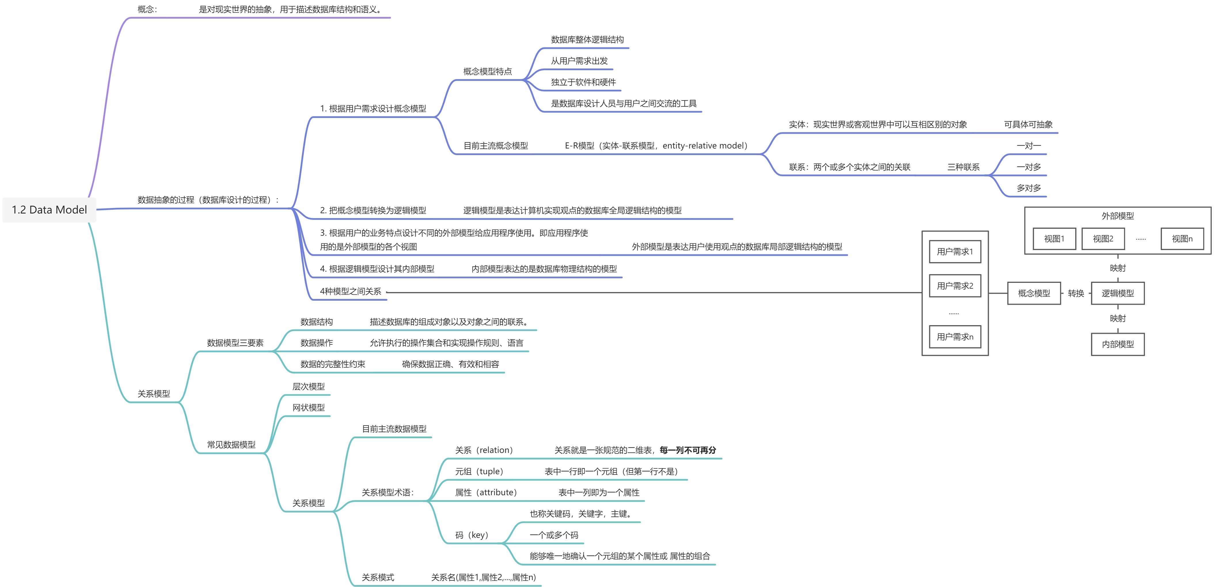 第一章_数据库系统的基本原理 - 图2