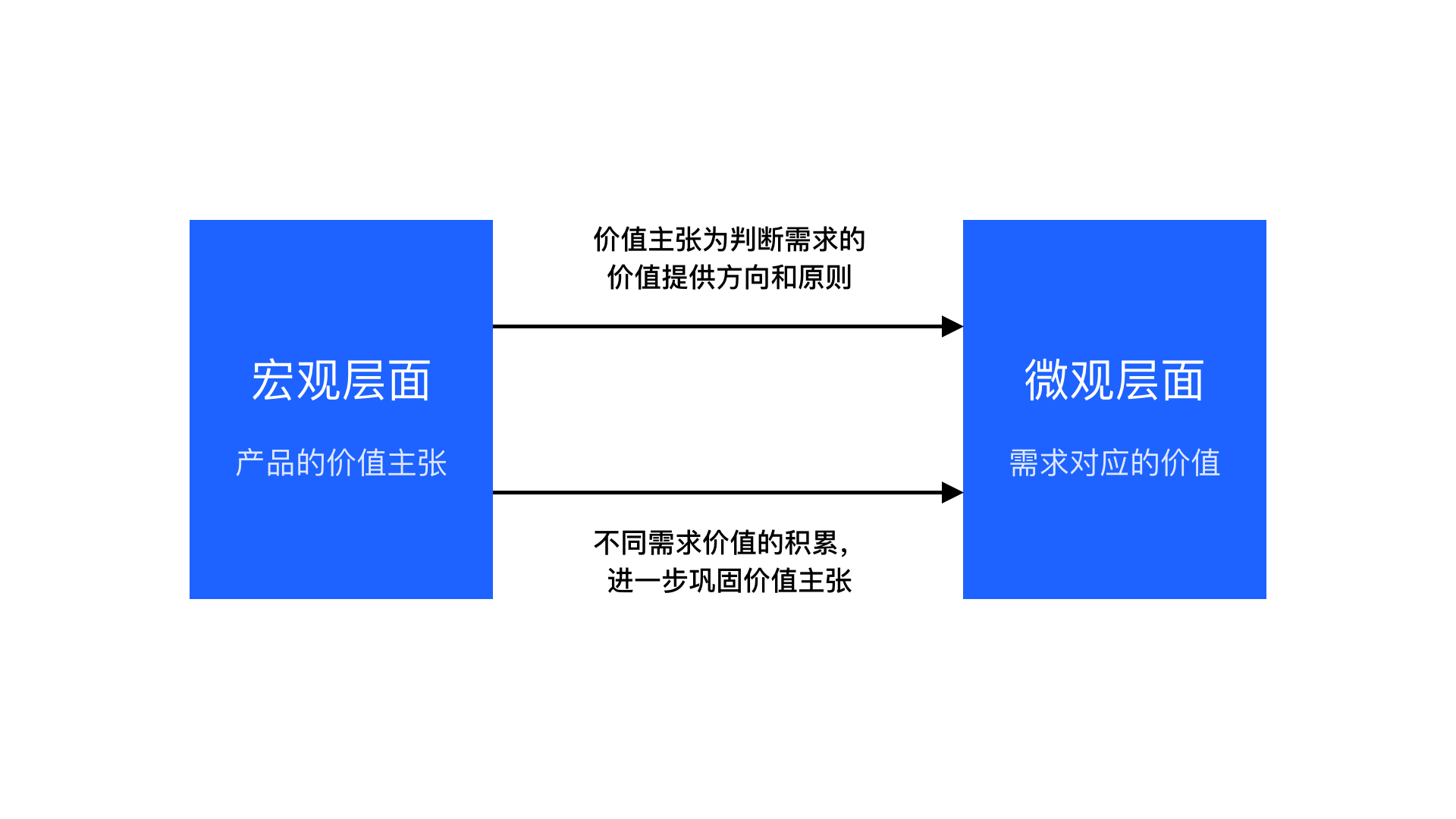 SaaS产品设计方法论 - 图8