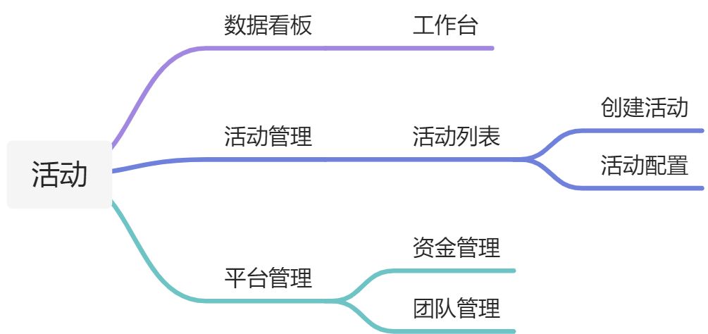 PROJ 01 活动系统 - 图1