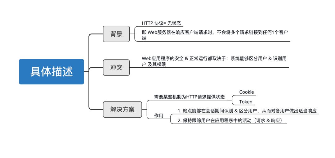 计算机网络基础学习指南 - 图20